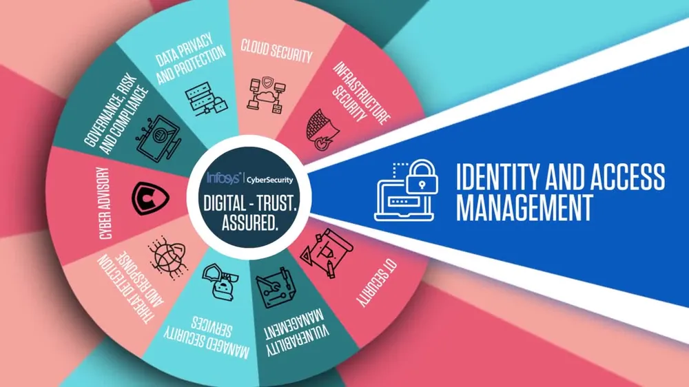 Cybersecurity & Data Protection by Netwave in the UAE